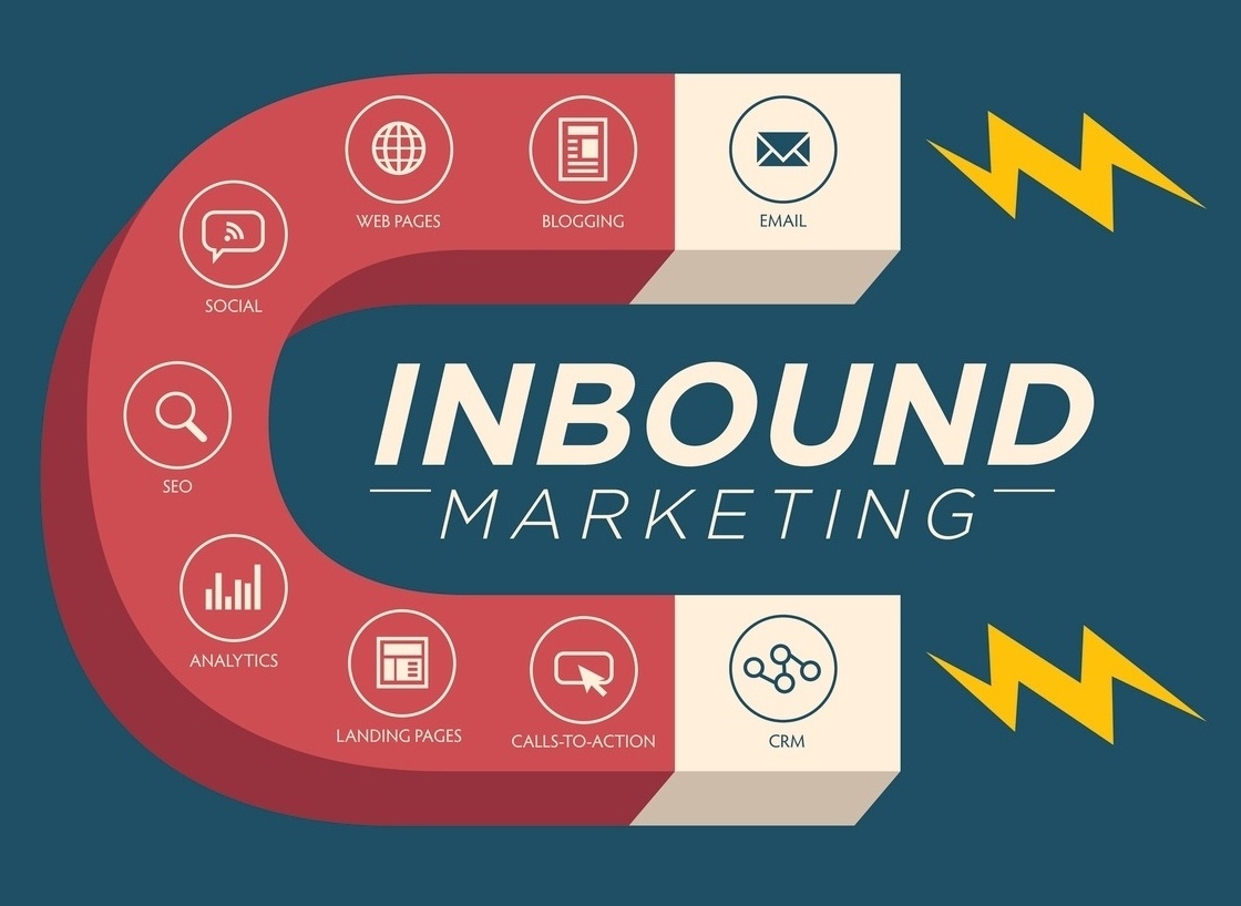 Concetto Inbound Marketing