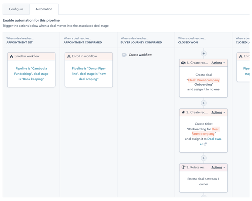 deal automation panel