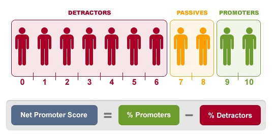 net promoter score