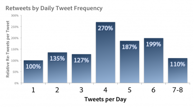 adobe tweets graph