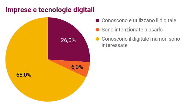 Imprese_e_tecnologie_digitali.png