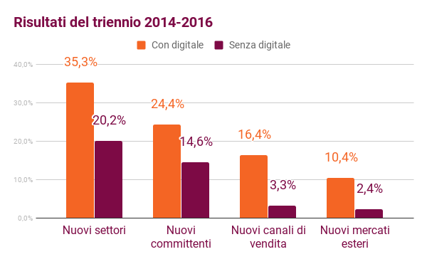 benefici_digitalizzazione.png