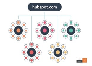 Hubspot_Cluster