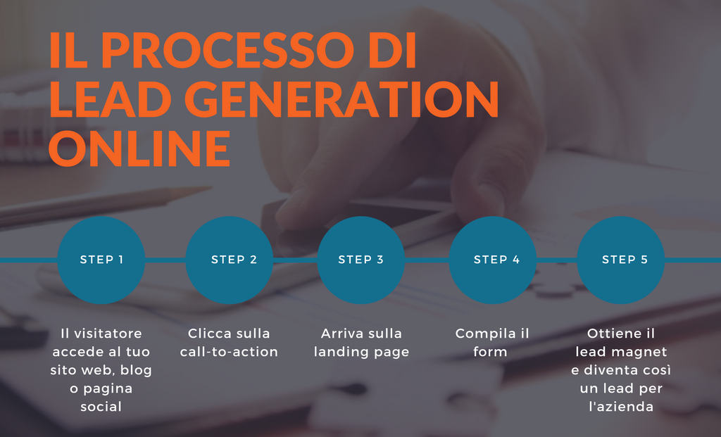 processo di lead generation