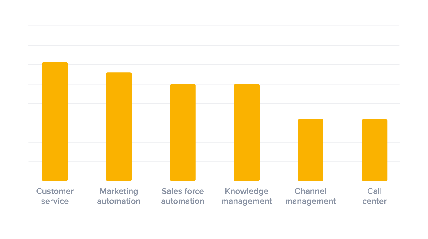 super-office-investment-in-customer-facing-products