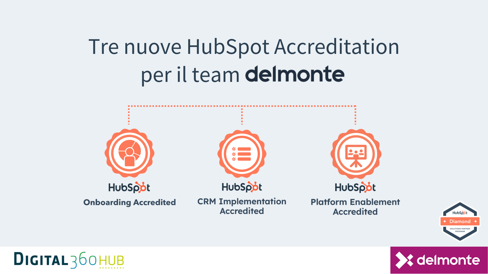 Tre nuove HubSpot Accreditation: Delmonte ai massimi livelli sul CRM