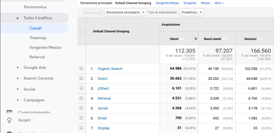 Google Analytics