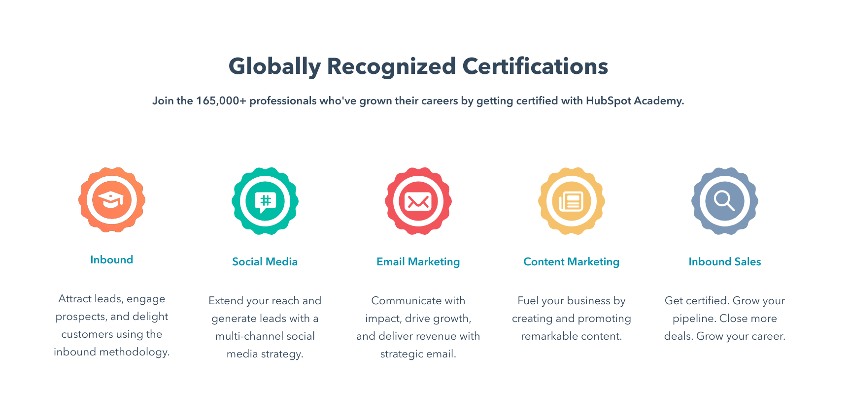 HubSpot: come funzionano le certificazioni dell’Academy