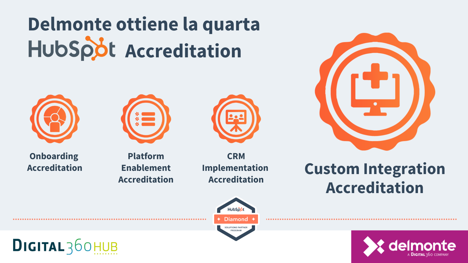 Delmonte ottiene l’HubSpot Custom Integration Accreditation