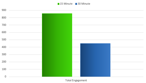 Engagement Tweet