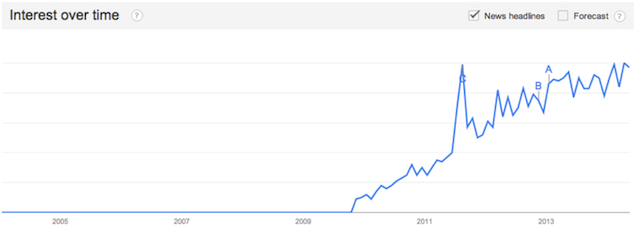 kissmetrics