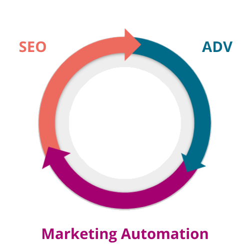 SEO Flywheel