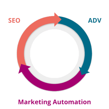 flywheel-seo